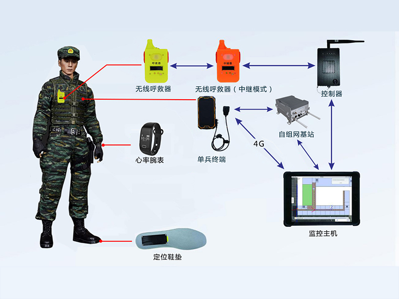 思迈奥巡逻哨兵安全管理系统